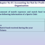 Question no 2 Chapter 1 V K Publication