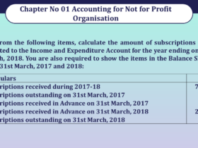 Question no 20 Chapter 1 V K Publication Class 12