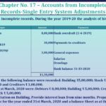 Question no 20 Chapter no 17 unimax class11