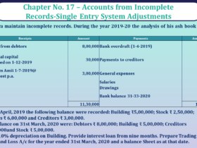 Question no 20 Chapter no 17 unimax class11