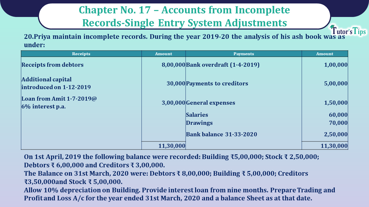 Question no 20 Chapter no 17 unimax class11