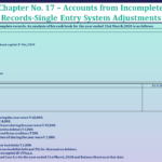 Question no 21 Chapter no -17 unimax class11