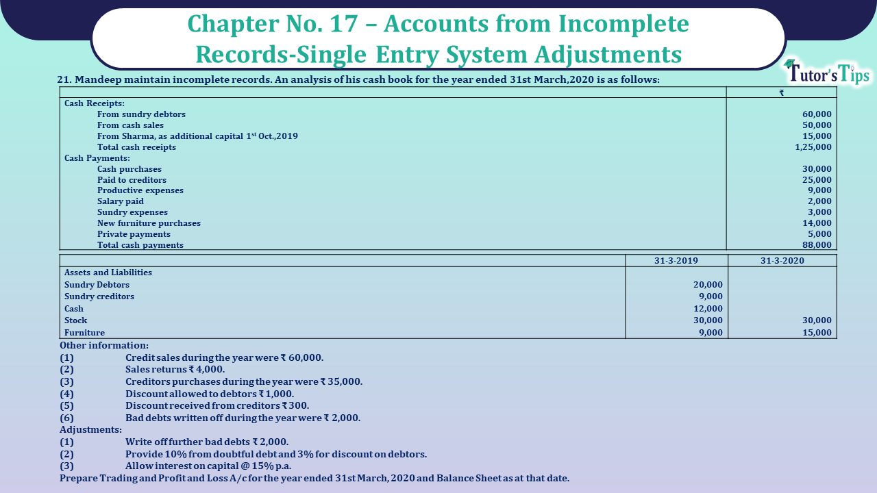 Question no 21 Chapter no -17 unimax class11