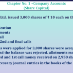 Question no -22 Chapter no-1 Unimax Class-12 Part-II