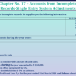 Question no 22 Chapter no -17 unimax class11