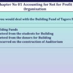 Question no 3 Chapter 1 V K Publication