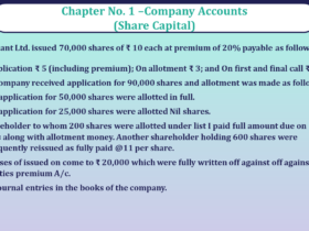 Question no -50 Chapter no-1 Unimax Class-12 Part-II