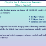 Question no -54 Chapter no-1 Unimax Class-12 Part-II