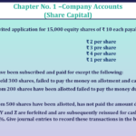 Question no -57 Chapter no-1 Unimax Class-12 Part-II