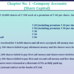 Question no -58 Chapter no-1 Unimax Class-12 Part-II