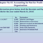 Question no 6 Chapter 1 V K Publication class 12