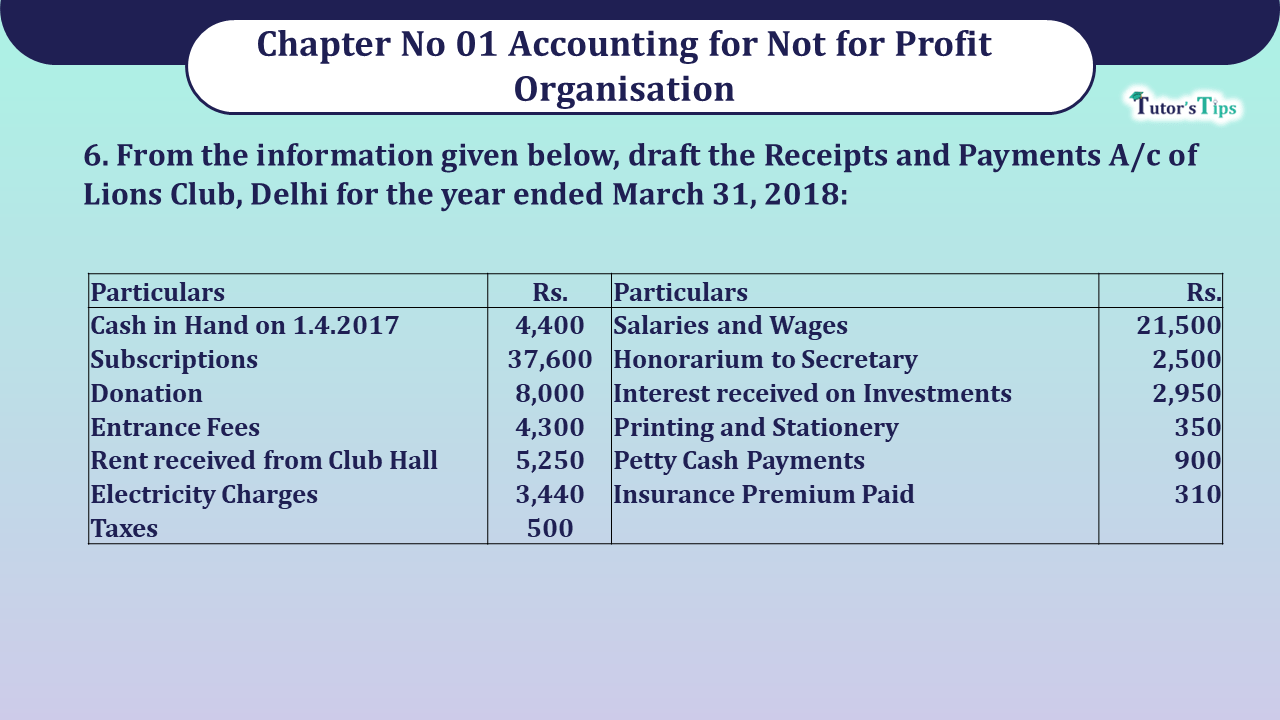 Question no 6 Chapter 1 V K Publication class 12