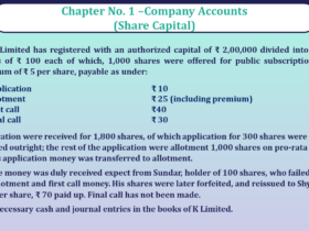 Question no -61 Chapter no-1 Unimax Class-12 Part-II