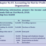 Question no 7 Chapter 1 V K Publication class 12