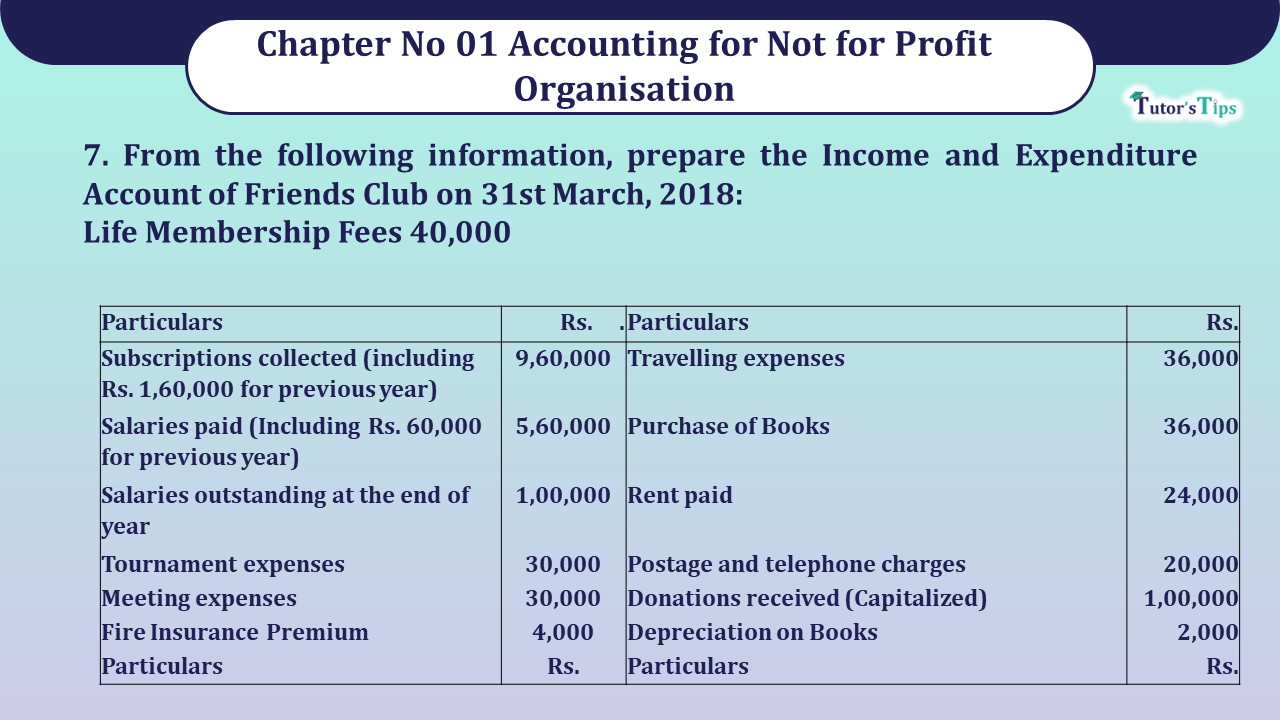 Question no 7 Chapter 1 V K Publication class 12