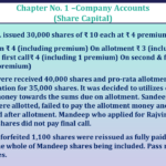 Question no -73 Chapter no-1 Unimax Class-12 Part-II