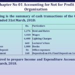 Question no 8 Chapter 1 V K Publication