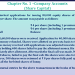 Question no -83 Chapter no-1 Unimax Class-12 Part-II