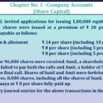 Question no -84 Chapter no-1 Unimax Class-12 Part-II