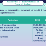 Question No 07 Chapter No -6 Unimax Class - 12 Part - II