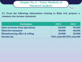 Question No 22 Chapter No -6 Unimax Class - 12 Part - II