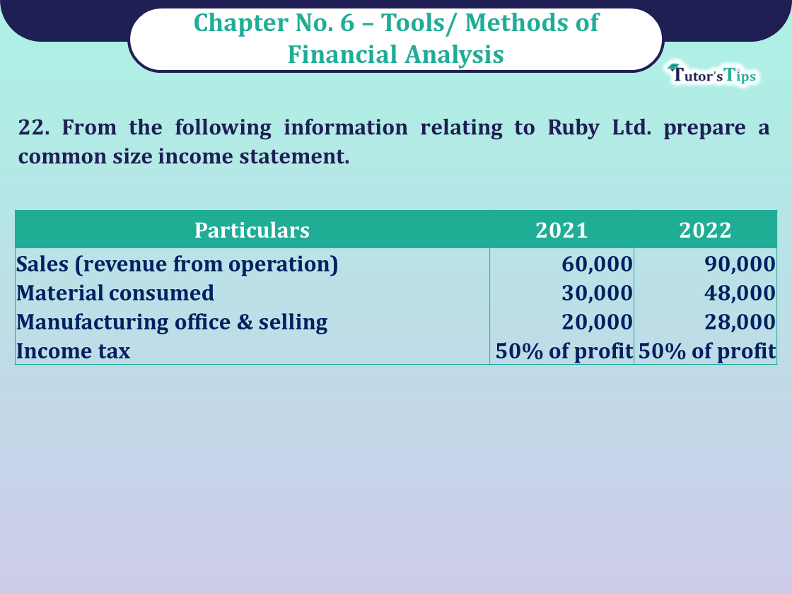 Question No 22 Chapter No -6 Unimax Class - 12 Part - II