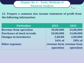 Question No 23 Chapter No -6 Unimax Class - 12 Part - II