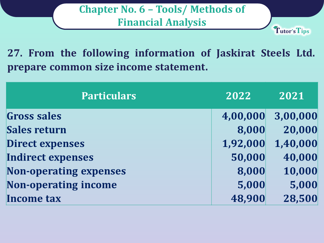 Question No 27 Chapter No -6 Unimax Class - 12 Part - II