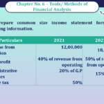 Question No 28 Chapter No -6 Unimax Class - 12 Part - II