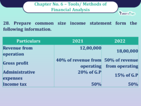 Question No 28 Chapter No -6 Unimax Class - 12 Part - II