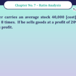 Question No -31 Chapter no - 7 Unimax Class - 12 Part -II