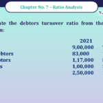 Question No -35 Chapter no - 7 Unimax Class - 12 Part -II