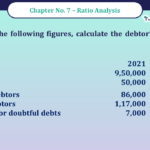 Question No -37 Chapter no - 7 Unimax Class - 12 Part -II