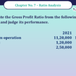 Question No -50 Chapter no - 7 Unimax Class - 12 Part -II