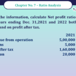 Question No -51 Chapter no - 7 Unimax Class - 12 Part -II