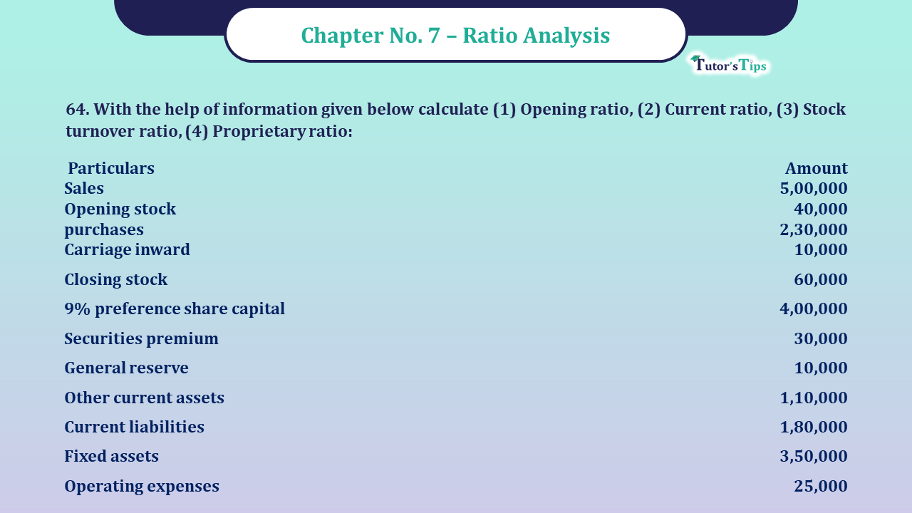 Question No -63 Chapter no - 7 Unimax Class - 12 Part -II