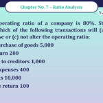 Question No -65 Chapter no - 7 Unimax Class - 12 Part -II