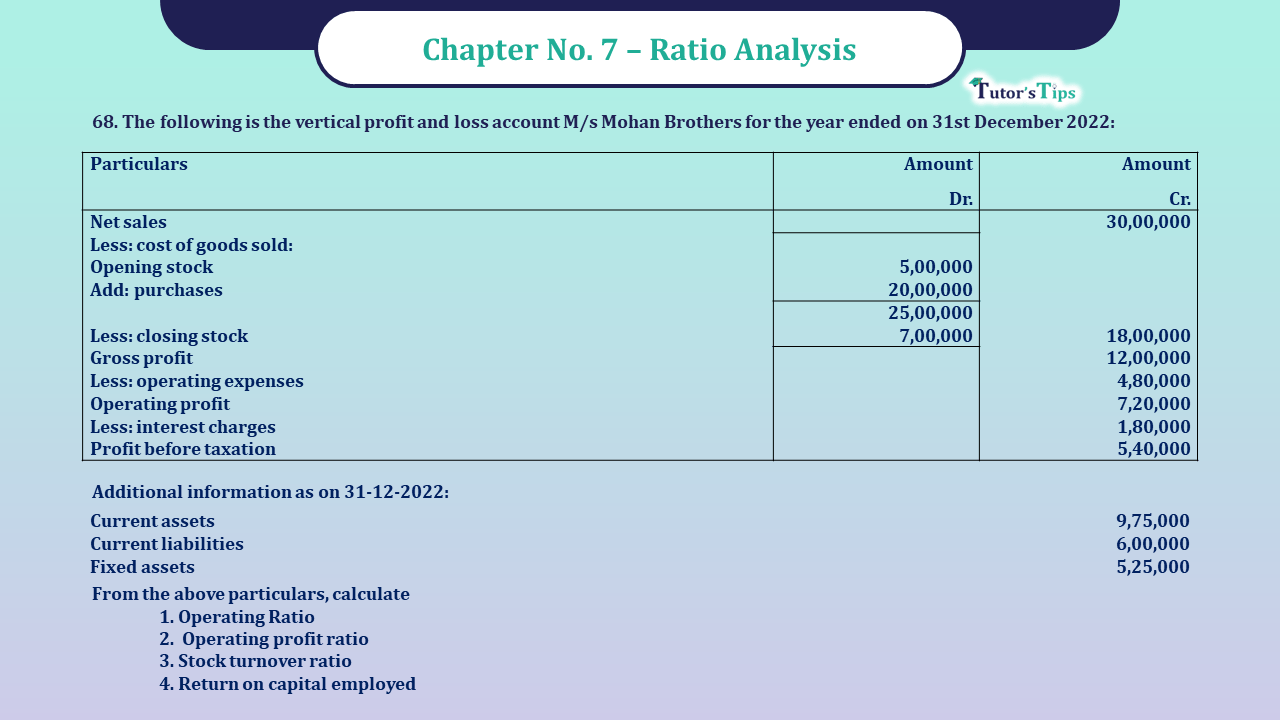 Question No -68 Chapter no - 7 Unimax Class - 12 Part -II