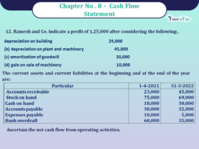 Question no 12 Chapter no 8 unimax class12 part 2