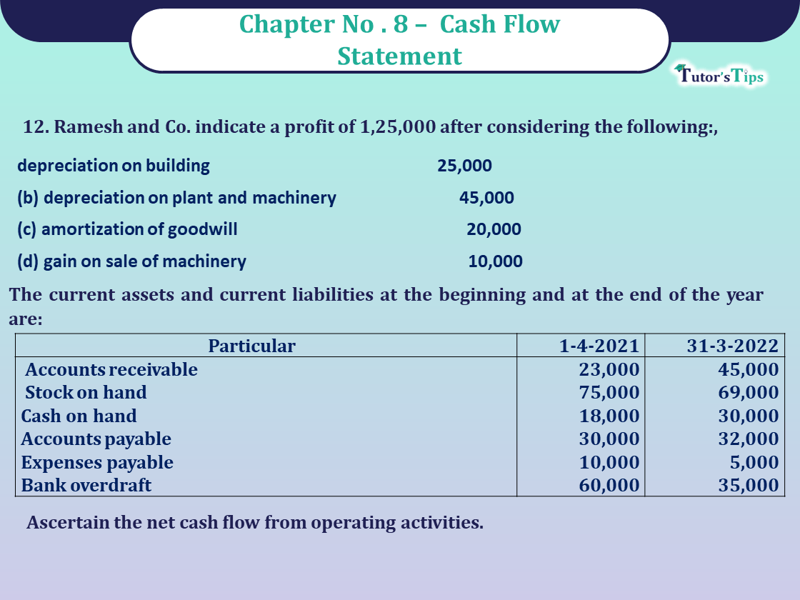 Question no 12 Chapter no 8 unimax class12 part 2