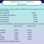 Question no 14 Chapter no 8 unimax class12 part 2