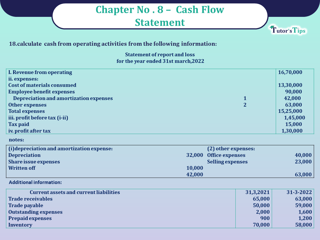 Question no 18 Chapter no 8 unimax class12 part 2