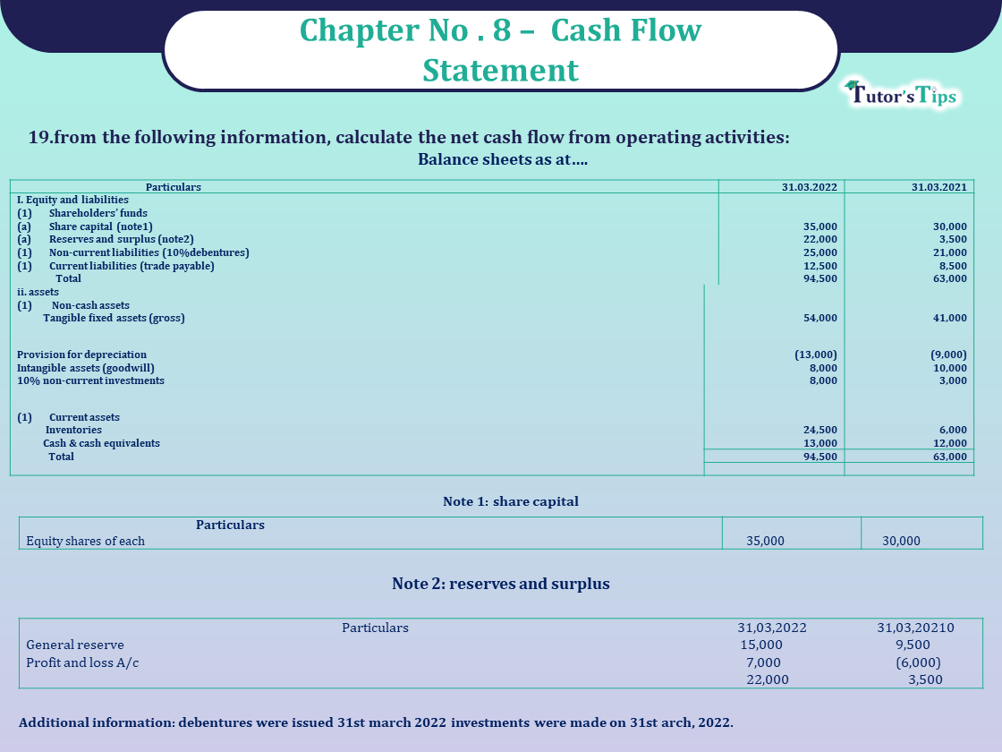 Question no 19 Chapter no 8 unimax class12 part 2