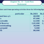 Question no 2 Chapter no 8 unimax class12 part 2