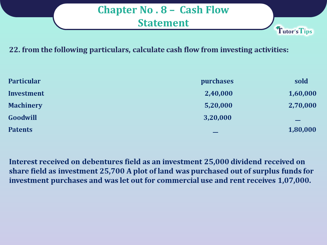 Question no 22 Chapter no 8 unimax class12 part 2