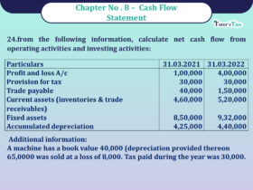 Question no 24 Chapter no 8 unimax class12 part 2