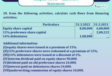 Question 28 Chapter 8 -Unimax Publication Class 12 Part 2 - 2021