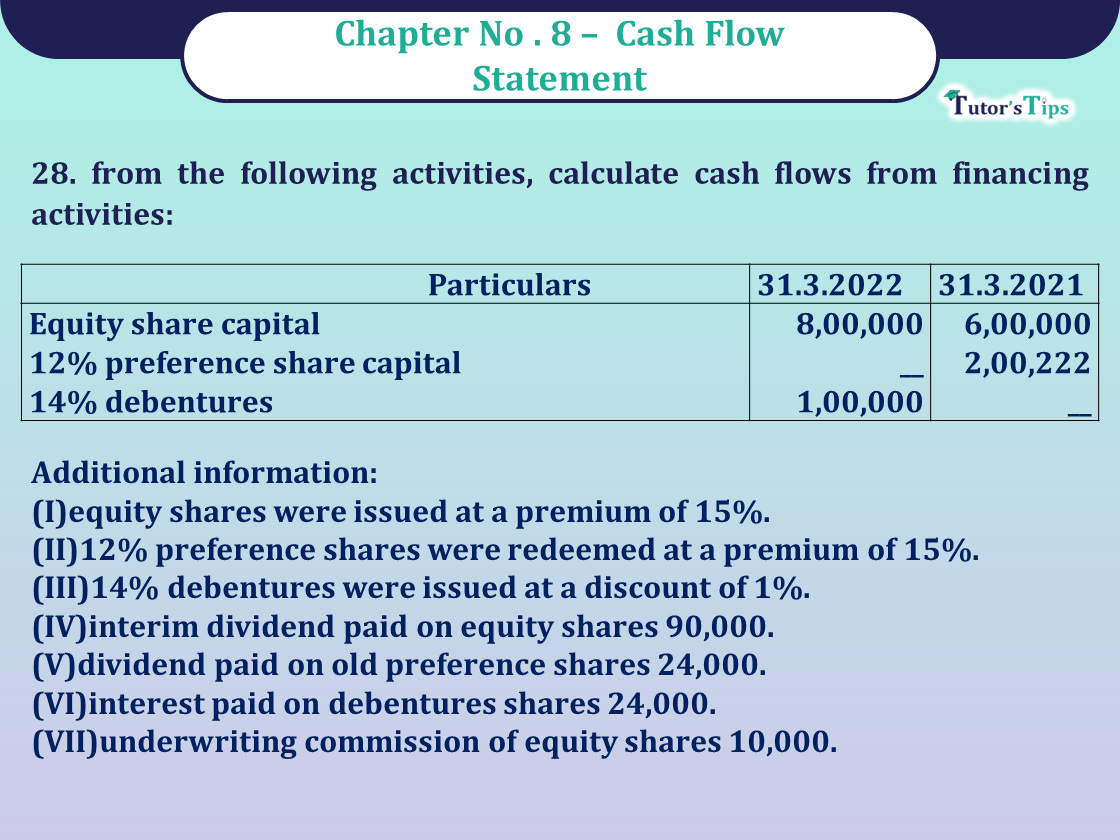 Question 28 Chapter 8 -Unimax Publication Class 12 Part 2 - 2021