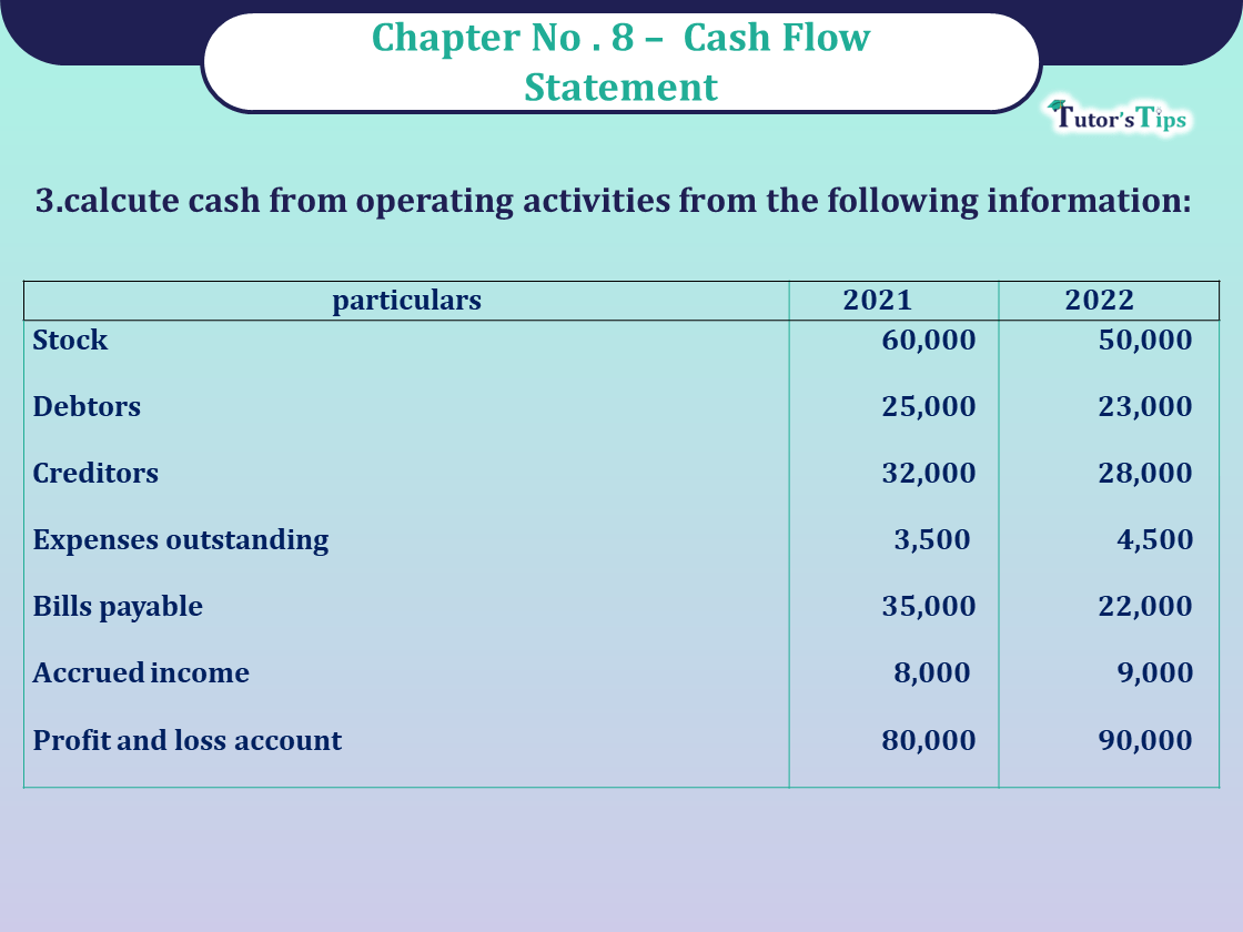 Question no 3 Chapter no 8 unimax class12 part 2