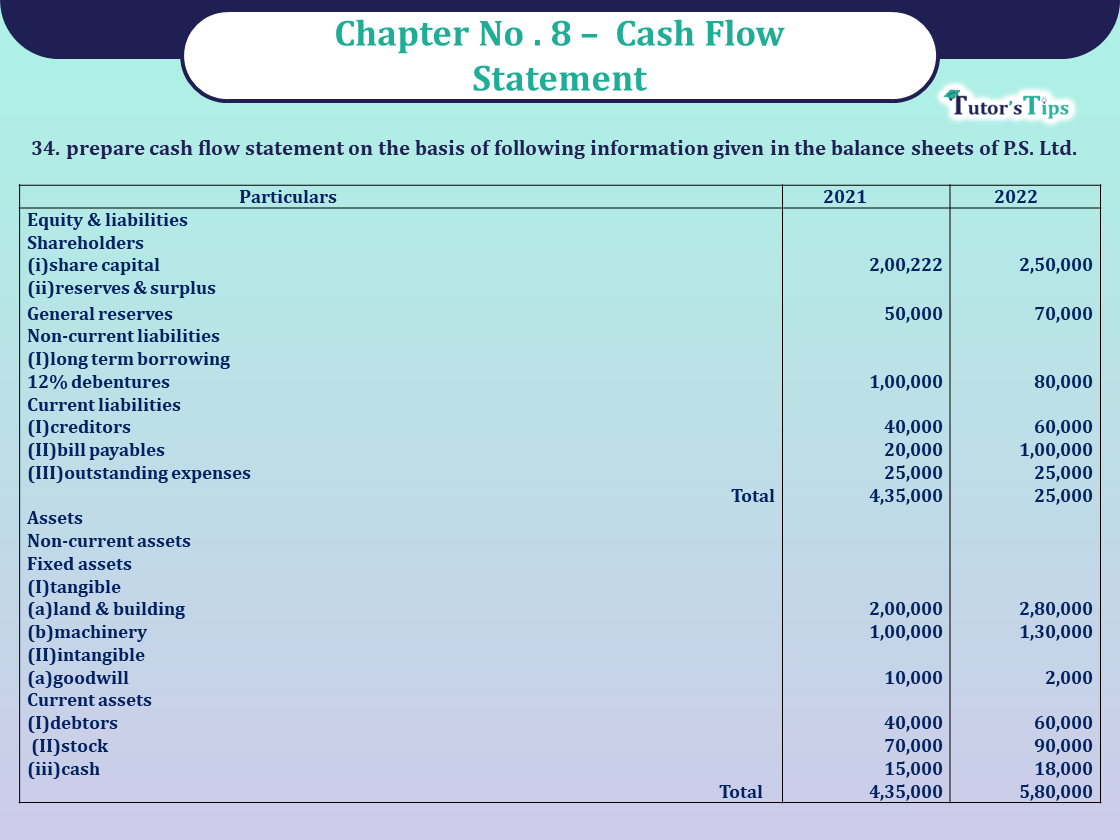 Question 34 Chapter 8 -Unimax Publication Class 12 Part 2 - 2021